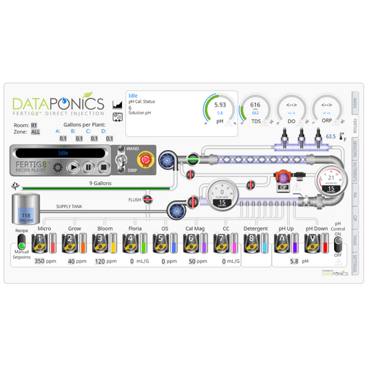 Dataponics SCADA™ Cloud Subscription